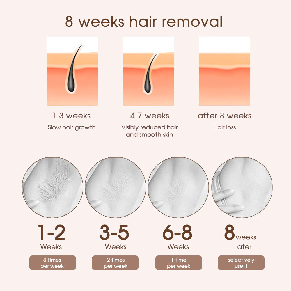 Mini Handheld Laser Epilator Hair Removal Device